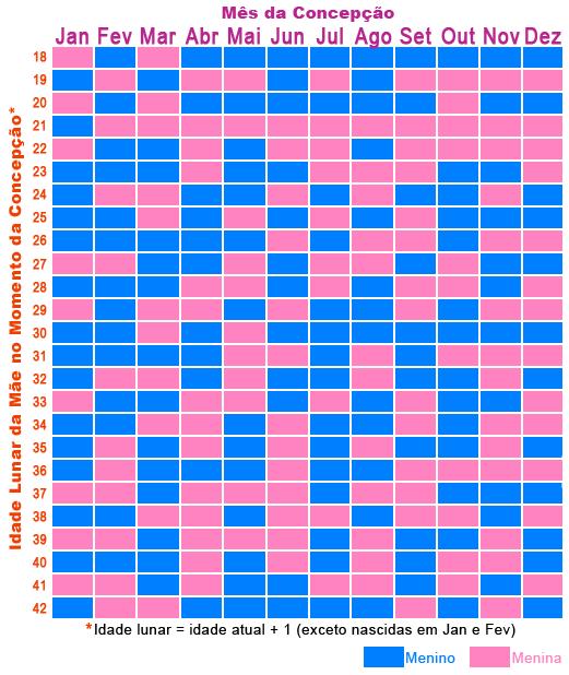 Tabela Chinesa Gravidez Texto Online 